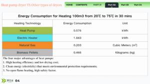 mango dryer running cost