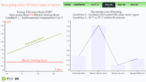 mango dryer running cost