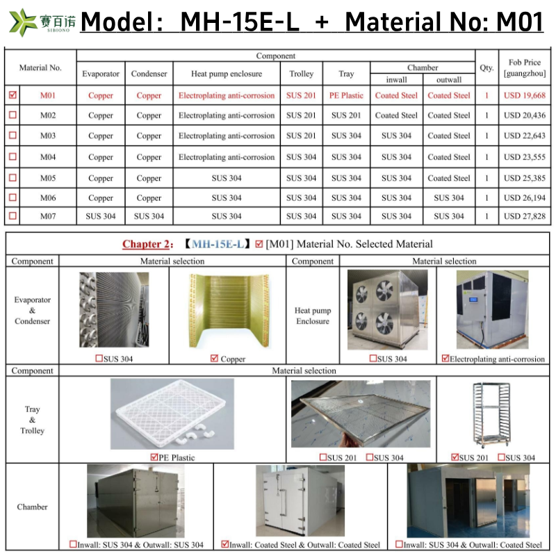 MH-15E-L_(M01) 1500-2000KG Mango Drying machine fruit Heat Pump Dryer - Image 8