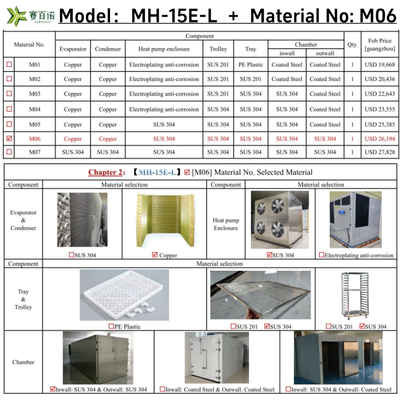 MH-15E-L_(M06) Fruit and vegetable drying equipment, dryer machine - Image 8