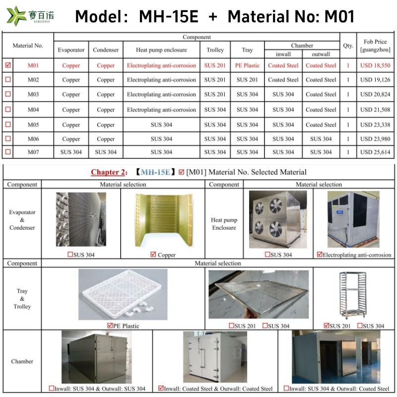 MH-15E_(M01) 1500KG Fruit spices drying machine Heat Pump Dryer - Image 8