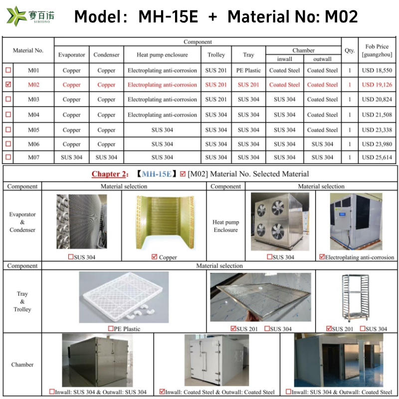 MH-15E_(M02) 1000-1500KG Medium to large capacity heat pump drying machine - Image 8