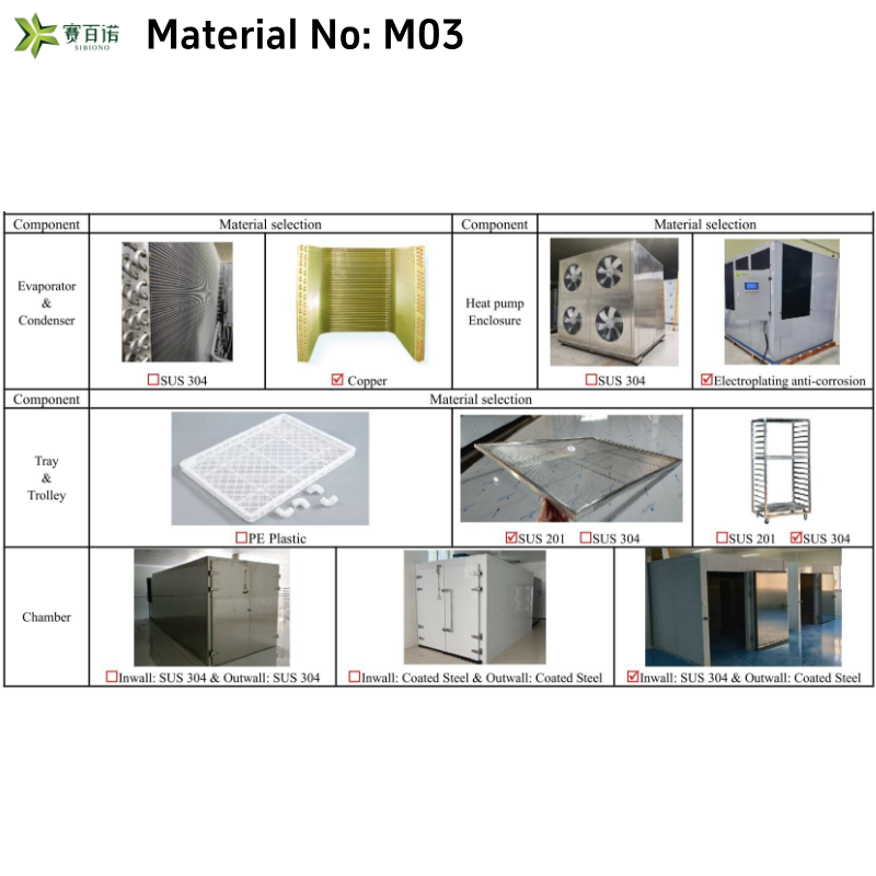 MH-30E_(M03) Meat Drying Machine: Advanced Heat Pump System - Image 8